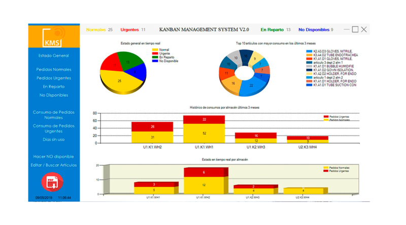 Kanban Management System